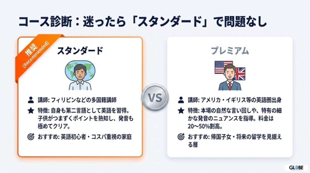 ノバキッド（Novakid）の2種類のプラン「スタンダード」と「プレミアム」の講師特徴を徹底比較