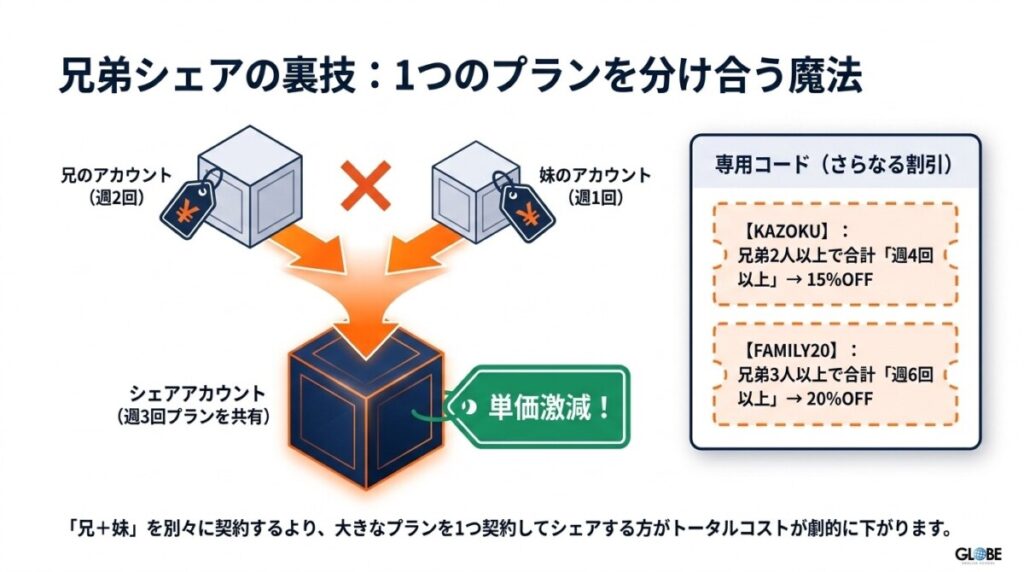 【独自】アカウント共有でお得に！ノバキッド（Novakid）を兄弟姉妹で受講する際の料金ルール