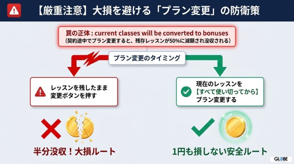 【独自】プラン変更時の注意点！ノバキッド（Novakid）の「レッスン50%減額・ボーナス変換ルール」を安全にハックする防衛策