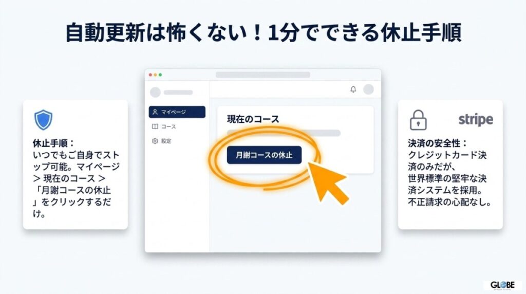 ノバキッド（Novakid）の料金の支払い方法と「自動更新」の休止手順