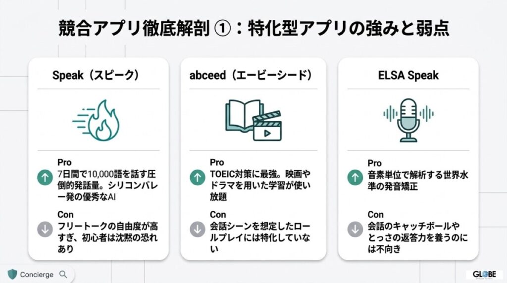 【他社徹底比較】スピークバディと人気スピーキング・英語アプリ5選の料金比較表