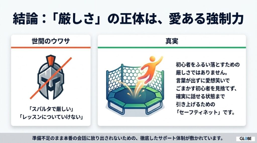 【結論】ベルリッツフレックスの評判は本当に厳しい?初心者が後悔しないための真実