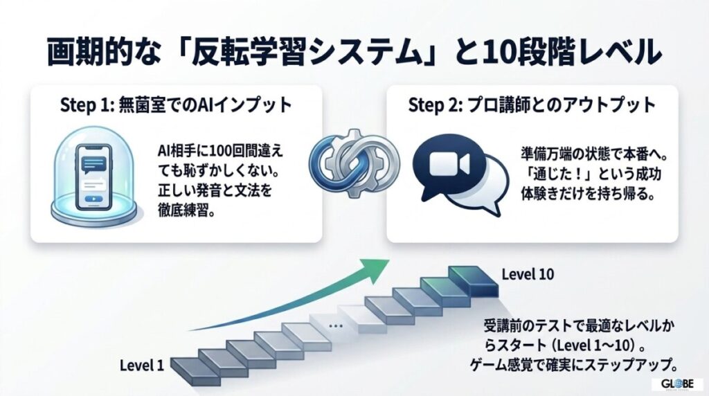 ベルリッツフレックスの基本情報とAIを活用した最新オンライン学習システム