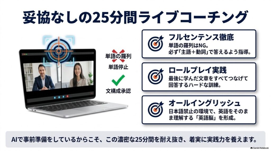 25分間のライブコーチングセッションで受ける外国人プロ講師からのフルセンテンス徹底指導