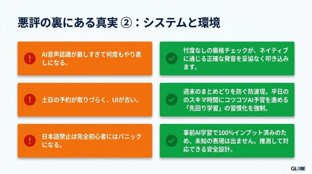 【学習システム(AI)】1回10分の自己学習で時折AI音声認識が正確に反応しない