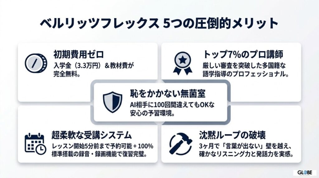【評価軸別】ベルリッツフレックスの良い口コミ・効果から分かった5つのメリット