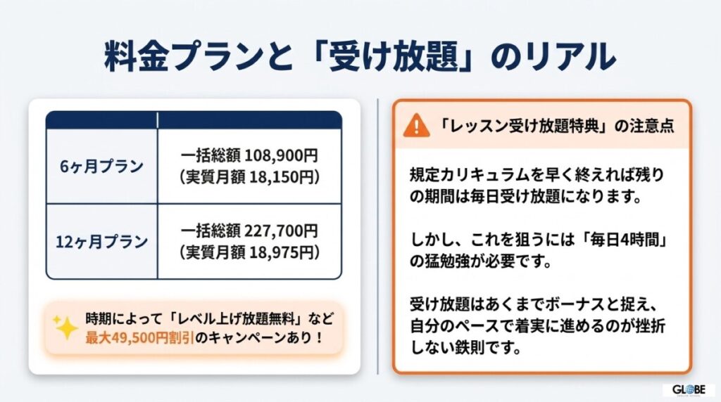 【2026年最新】ベルリッツフレックスの料金プランと損しない特別キャンペーン情報