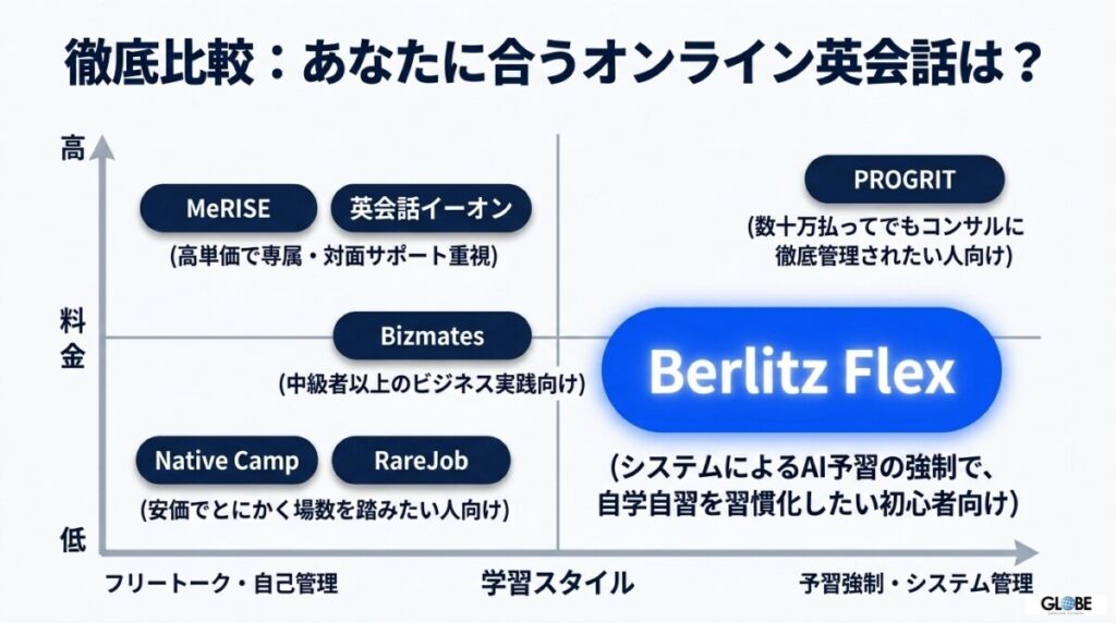 【徹底比較】毎日25分の格安オンライン英会話に潜む沈黙の罠とベルリッツフレックスの決定的な違い