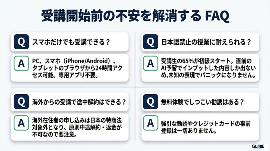 【初心者向けFAQ】ベルリッツフレックスの受講開始前に解消すべき6つの疑問