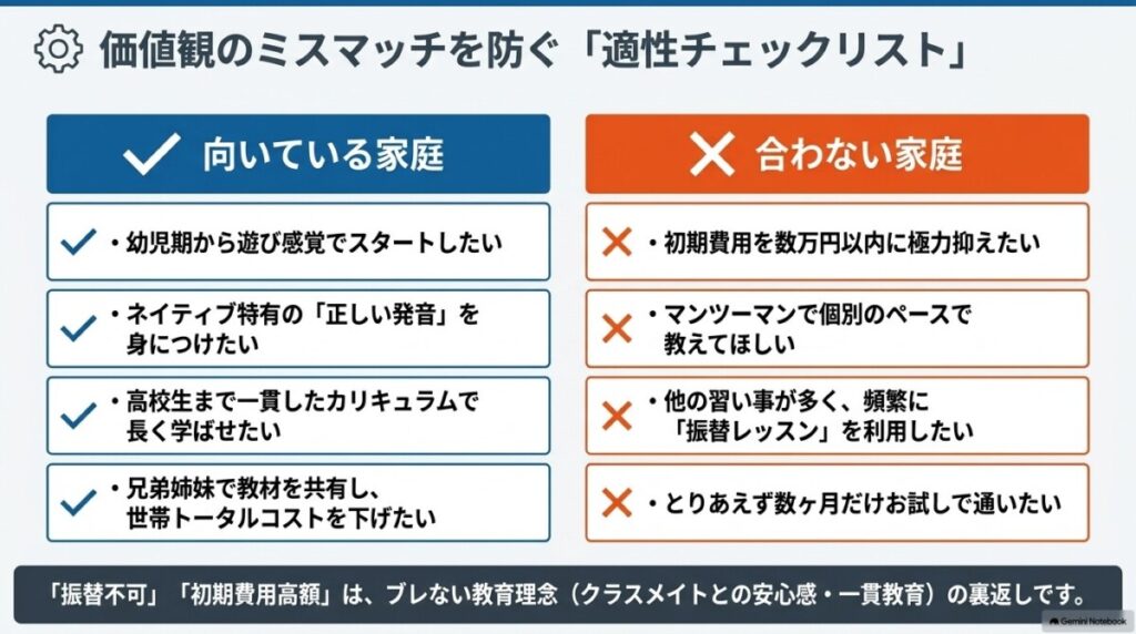 【チェックリスト】ペッピーキッズクラブが「向いている家庭」と「合わない家庭」の違い