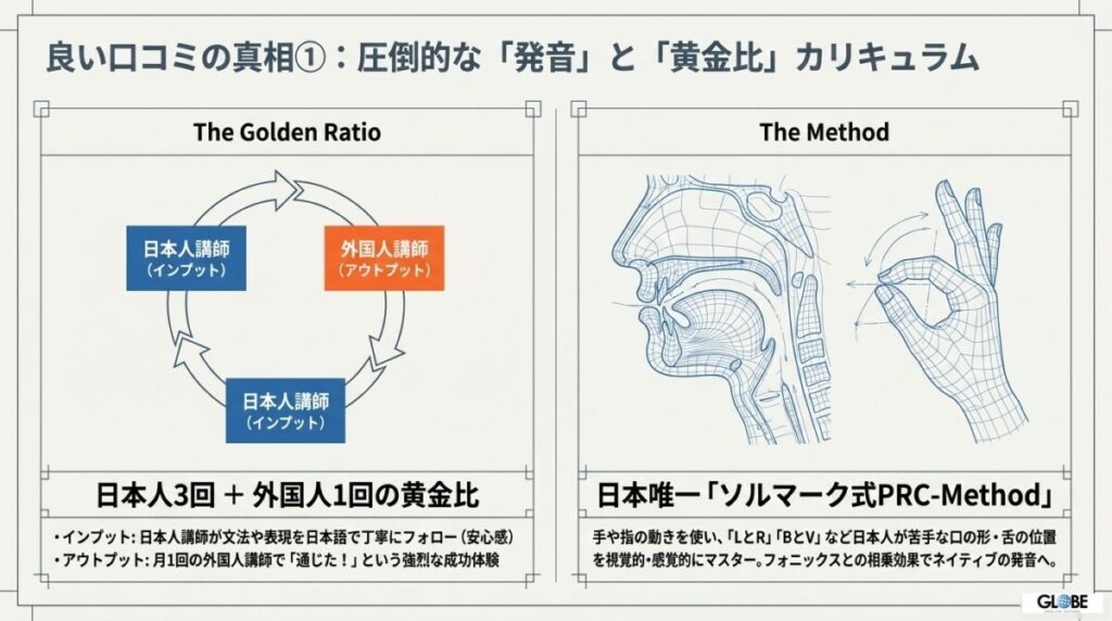 【英語力の向上効果】「発音が劇的に変化した」という受講生・保護者の生の声