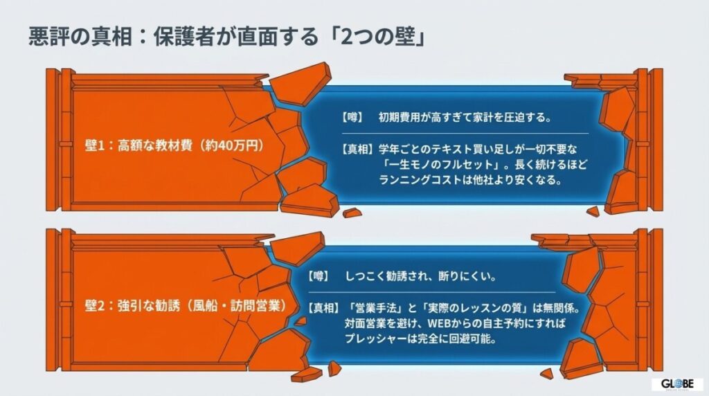 ペッピーキッズクラブの悪い口コミ・悪評！2つのデメリットと保護者の後悔を徹底分析