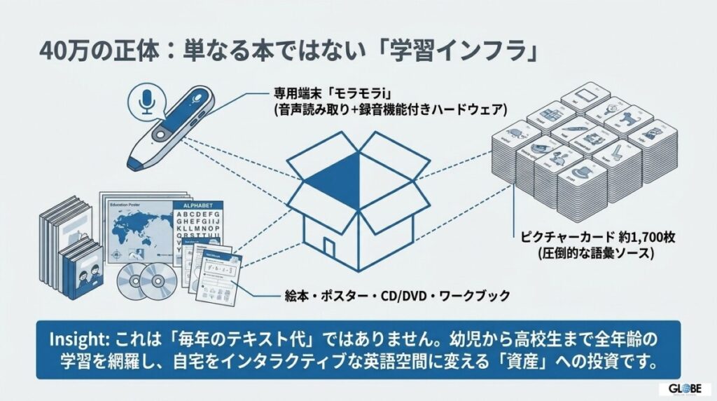 ペッピーキッズクラブの「40万の教材費」を徹底分析！分割ローンや中途解約・返金ルール