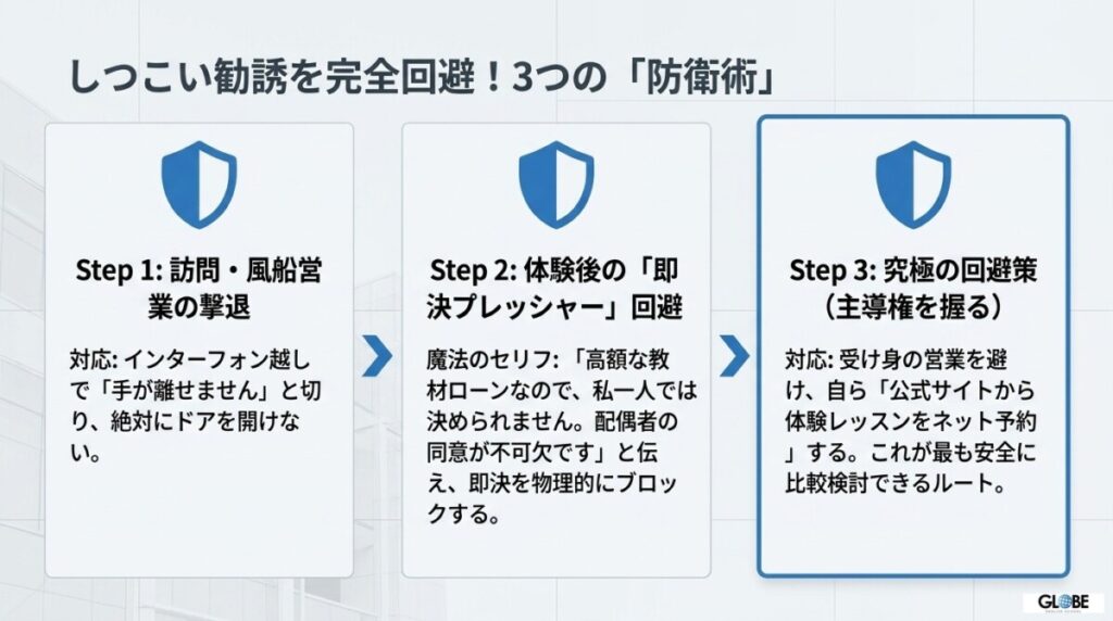 ペッピーキッズクラブの「しつこい勧誘」を回避！500円体験レッスンを冷静に断る3つのセリフ
