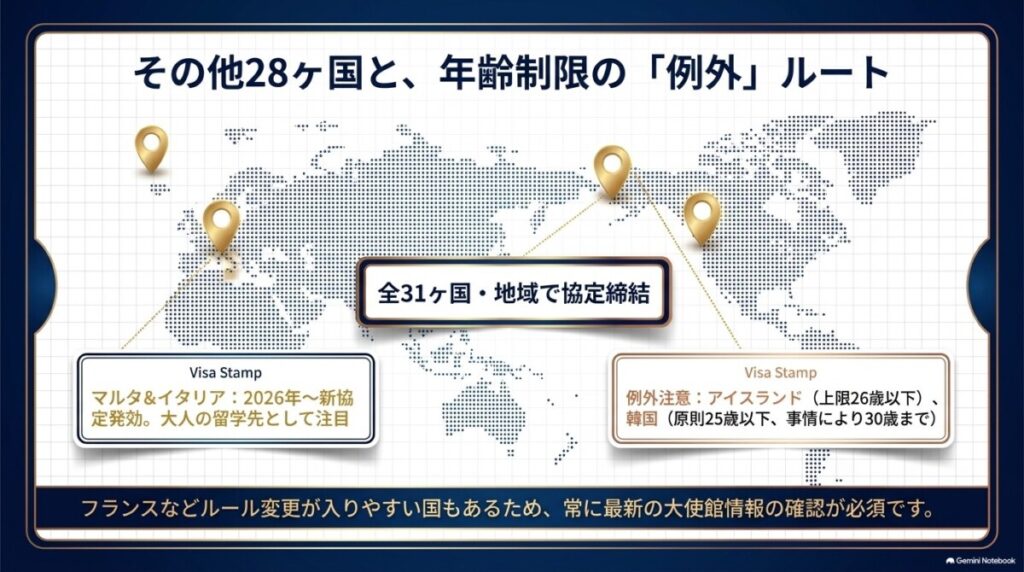 【その他の国】フランスやマルタなど28ヶ国の年齢条件一覧