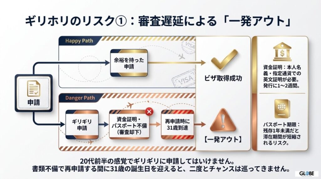 誕生日に間に合わない？ギリギリ申請における「審査遅延」と却下の一発アウト