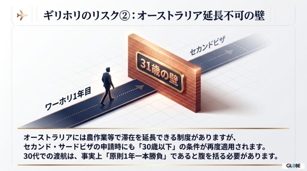オーストラリアの「セカンド・サードワーホリ」申請時に立ちはだかる30歳の壁