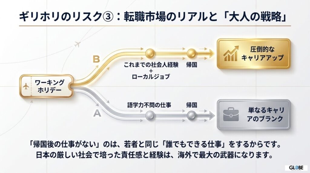 帰国後のキャリアはどうなる？30代ワーホリが直面する転職市場のリアル