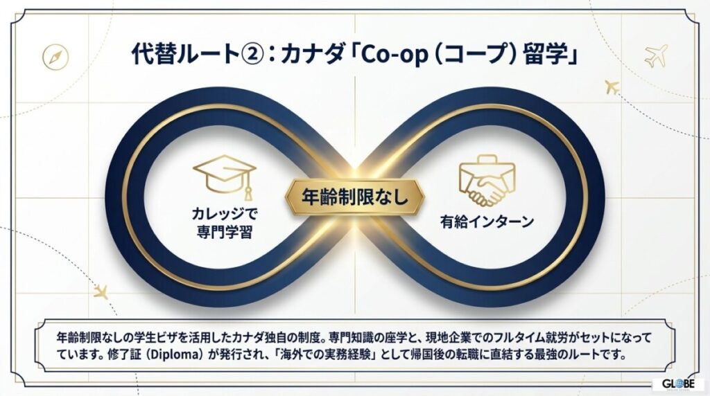 カナダ「Co-op（コープ）留学」で年齢制限なしの専門スキル獲得＋有給インターン