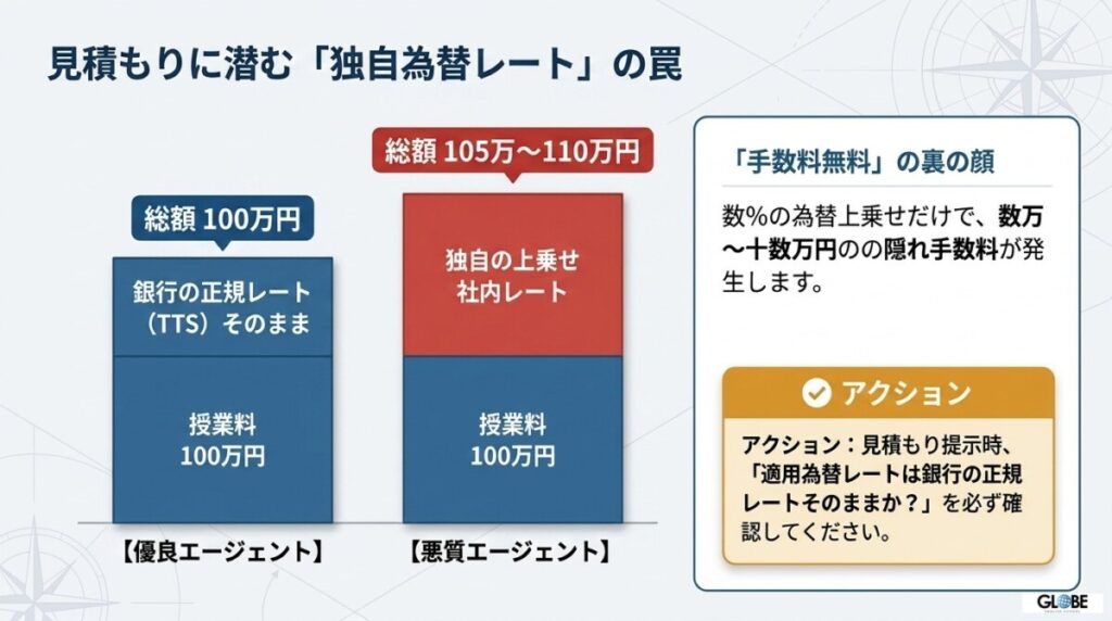 要注意！見積もり時に損をする「独自の為替上乗せ社内レート」の暴き方