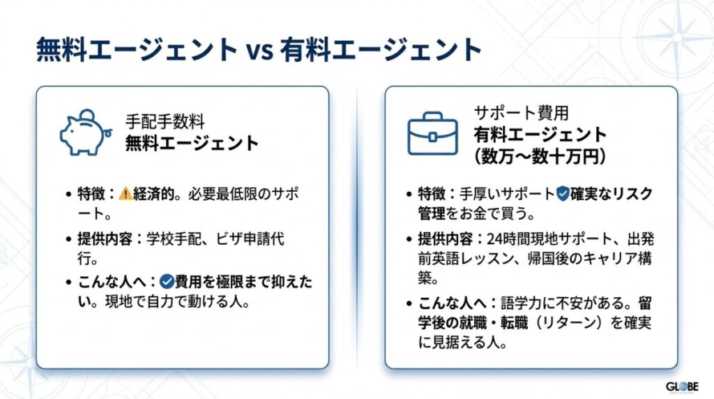 有料エージェント（サポート費用有料）を選ぶべき手厚いサービスとキャリア形成の判断基準