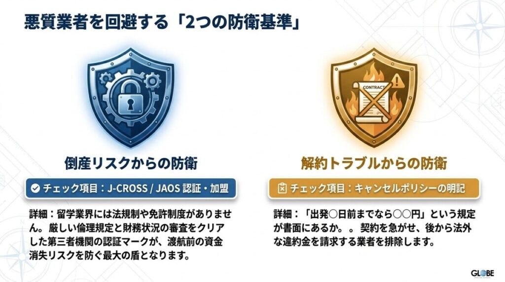 倒産リスクからお金を守る「J-CROSS（留学サービス審査機構）」や「JAOS」の認証・加盟状況