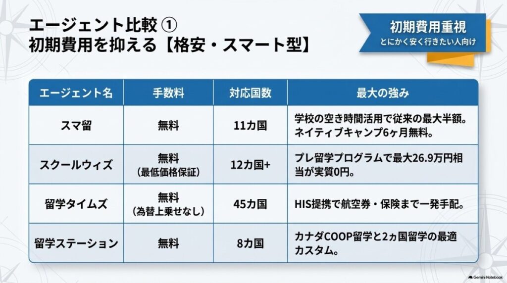 【徹底比較】留学おすすめエージェント20社をプロが辛口評価！口コミ評判と現地サポート力を網羅