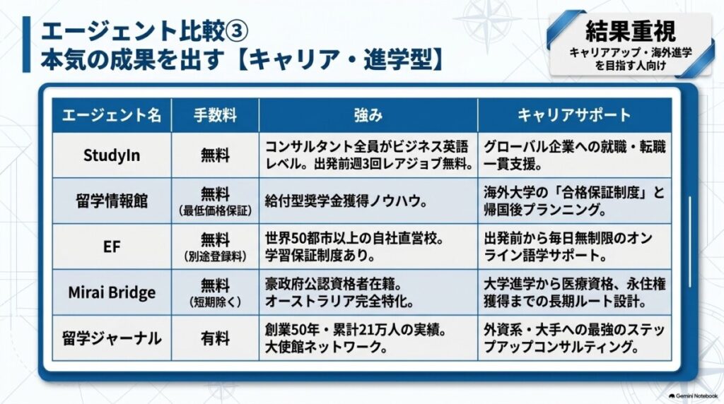 【徹底比較】留学おすすめエージェント20社をプロが辛口評価！口コミ評判と現地サポート力を網羅