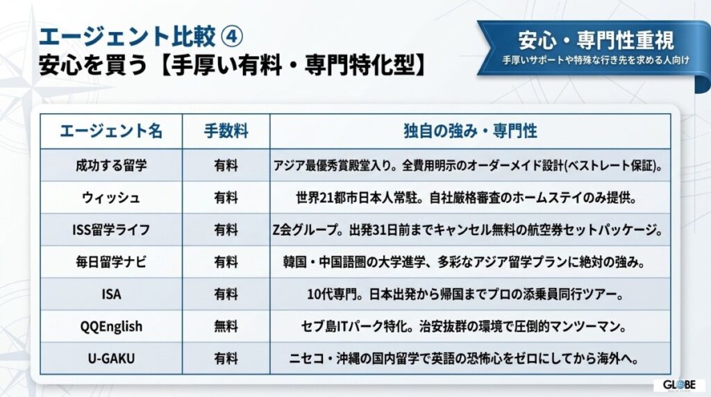 【徹底比較】留学おすすめエージェント20社をプロが辛口評価！口コミ評判と現地サポート力を網羅