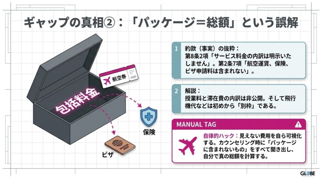 2-2. 【約款第8条2項】「内訳は明示しない」包括提示ルールが誤解を生む理由