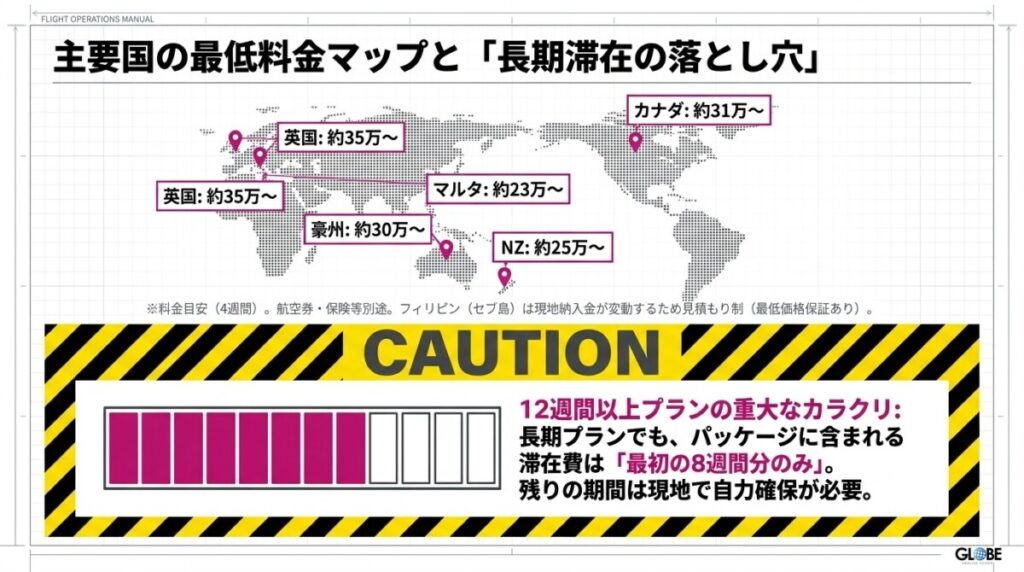 スマ留で人気の語学留学先11カ国の最新料金プランと期間別の費用相場を比較