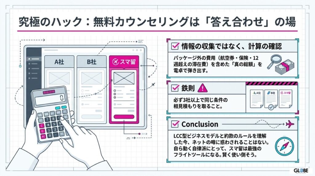 【無料カウンセリング再定義】電卓感覚でOK！「本当の総額」を答え合わせする最適アプローチ