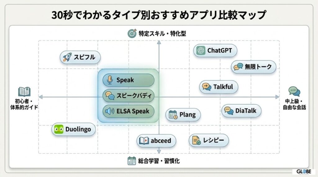 30秒でわかるタイプ別おすすめアプリ比較表
