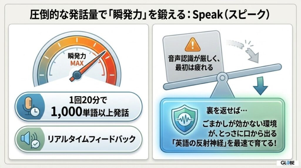 ①Speak(スピーク)
