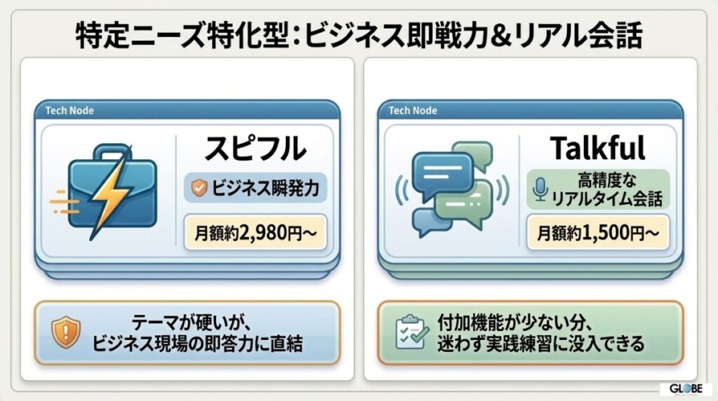 【特定ニーズ特化型・その他のAIアプリ9選】目的・予算に合わせて選ぶAI英会話おすすめの個性派サービス