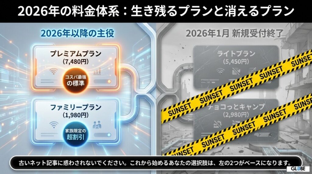 ネイティブキャンプの最新料金プランは？損しないためのタイプ別「診断ナビ」