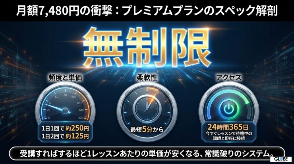 月額7,480円で回数無制限！標準の「プレミアムプラン」がコスパ最強な理由
