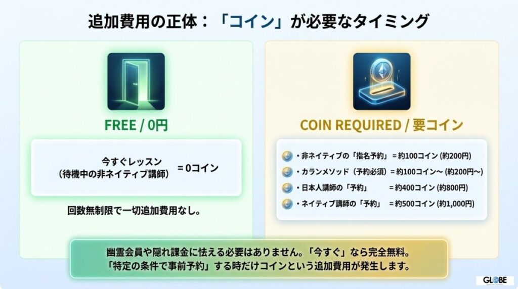 知らないと損するネイティブキャンプ「追加費用」とコイン購入の仕組み
