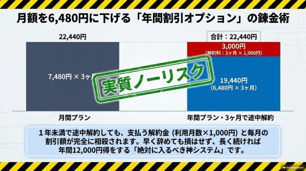 月額料金を劇的に下げる！ネイティブキャンプの割引＆追加オプションの全貌