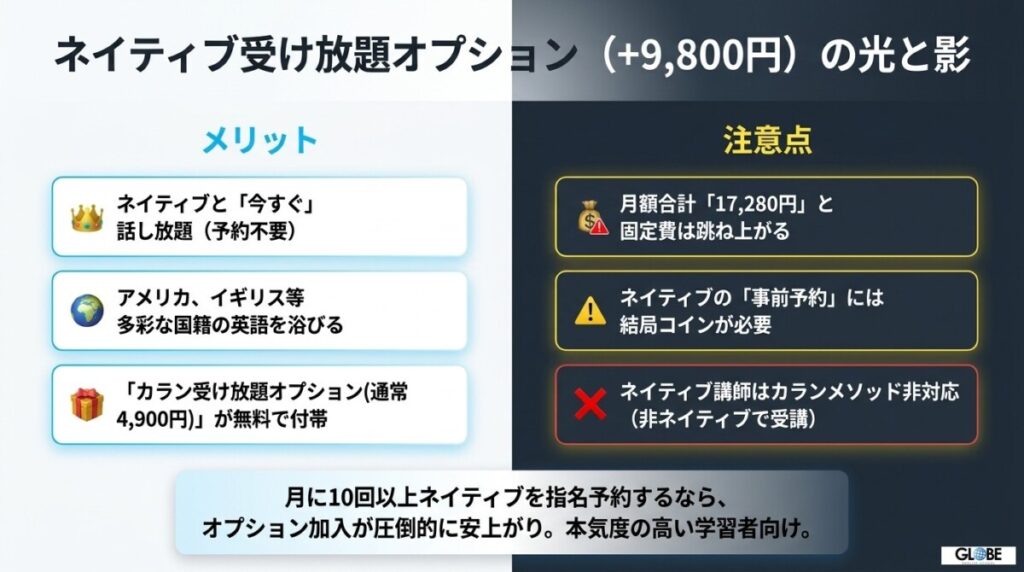 月額9,800円追加！ネイティブ講師との「今すぐレッスン」が受け放題になるオプションの強み