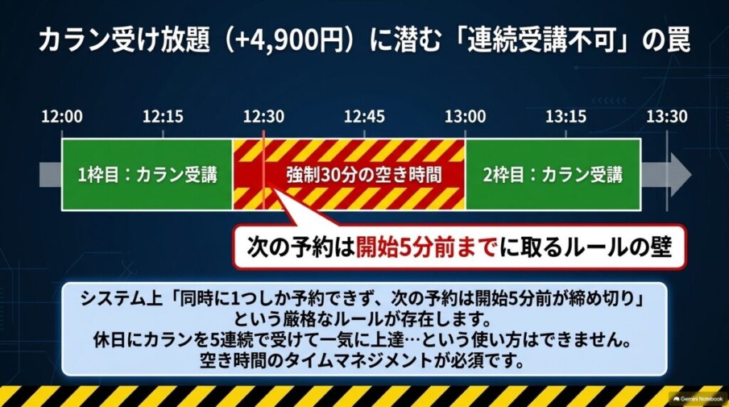 カラン受け放題オプション（月額4,900円）は本当にお得？2レッスン連続受講不可の制限