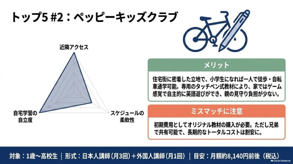 ② ペッピーキッズクラブ