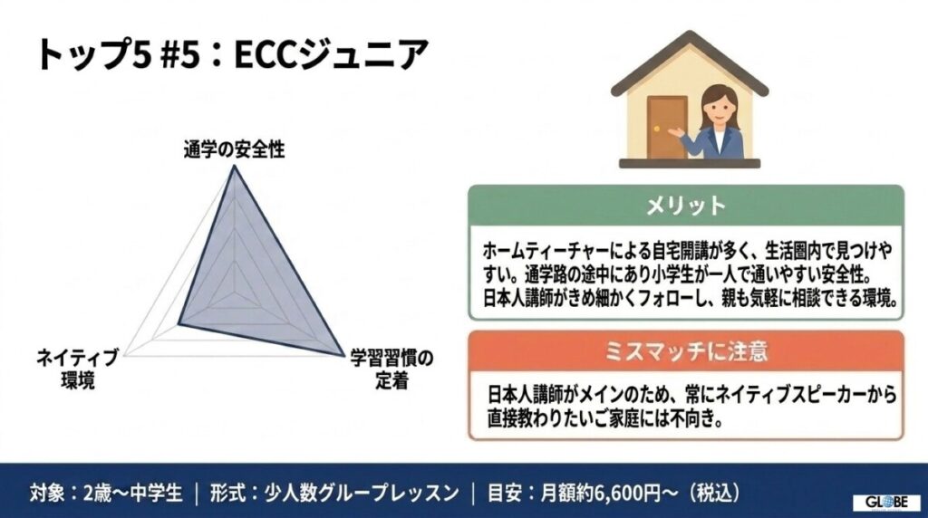⑤ ECCジュニア