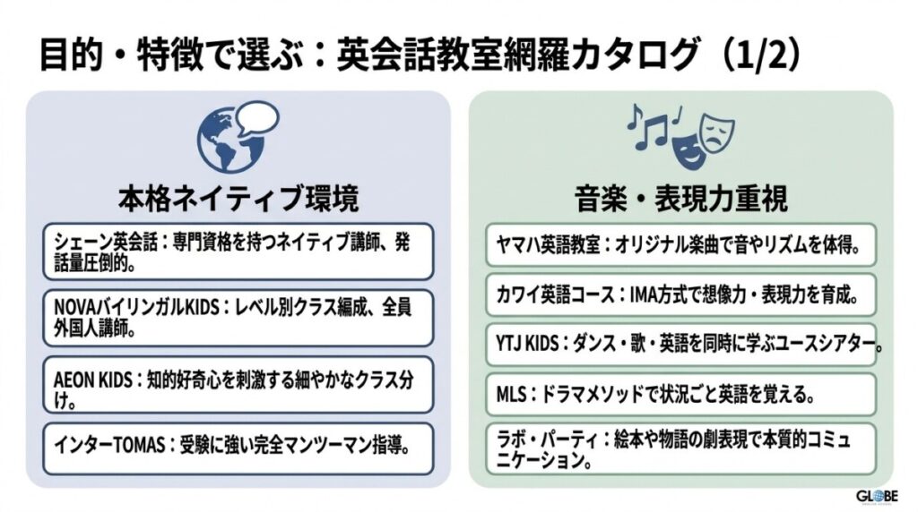 2. 【目的・特徴・地域別】英会話教室網羅カタログ19選