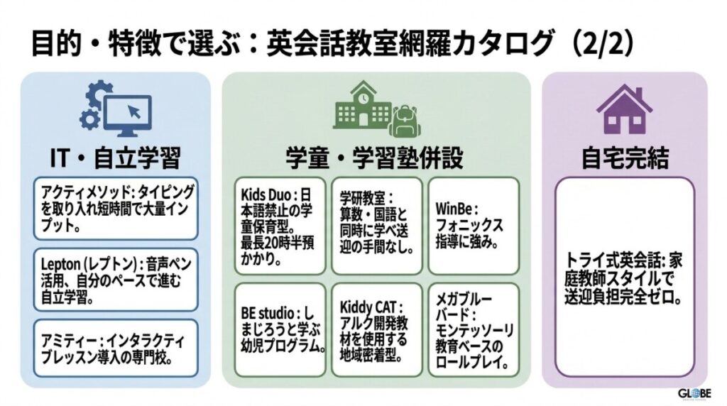 2. 【目的・特徴・地域別】英会話教室網羅カタログ19選