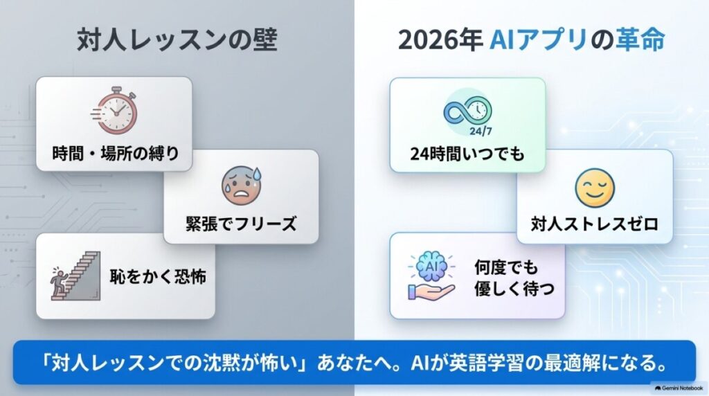 【2026年最新】アプリ英会話おすすめ20選!失敗しない選び方と最強アプリ比較