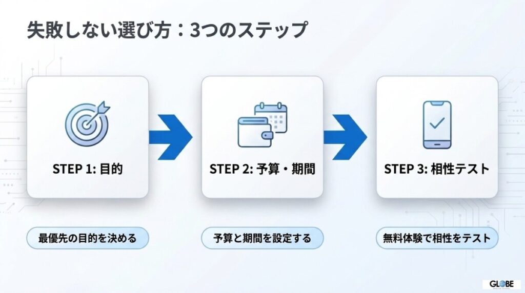 比較表の賢い見方と選び方のヒント