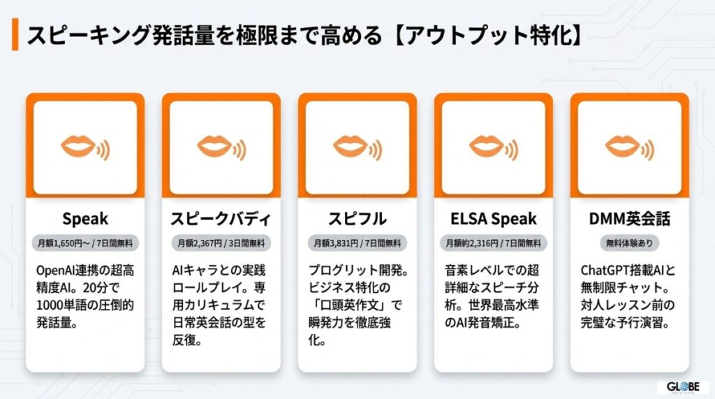 スピーキング発話量を極限まで高める!英会話アプリおすすめ5選【アウトプット特化】