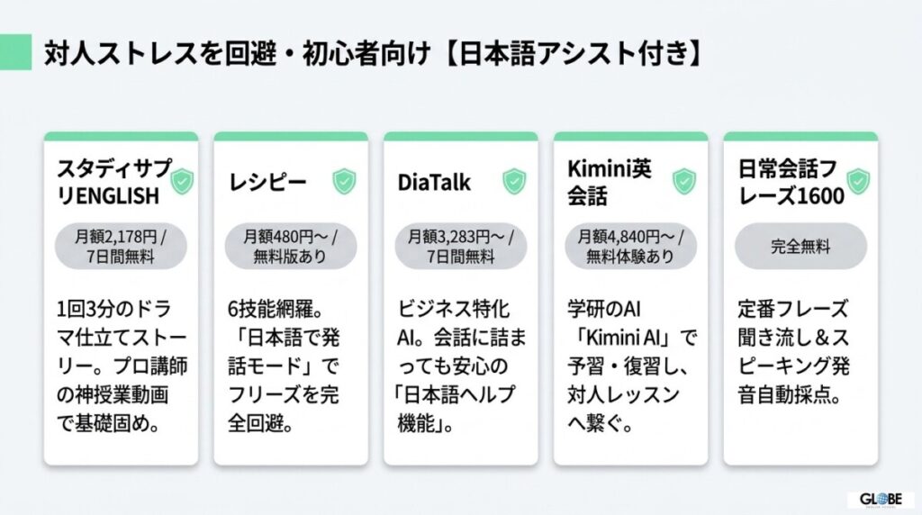 初心者でも安心!対人ストレスを回避する英会話アプリ5選【日本語アシスト機能付き】