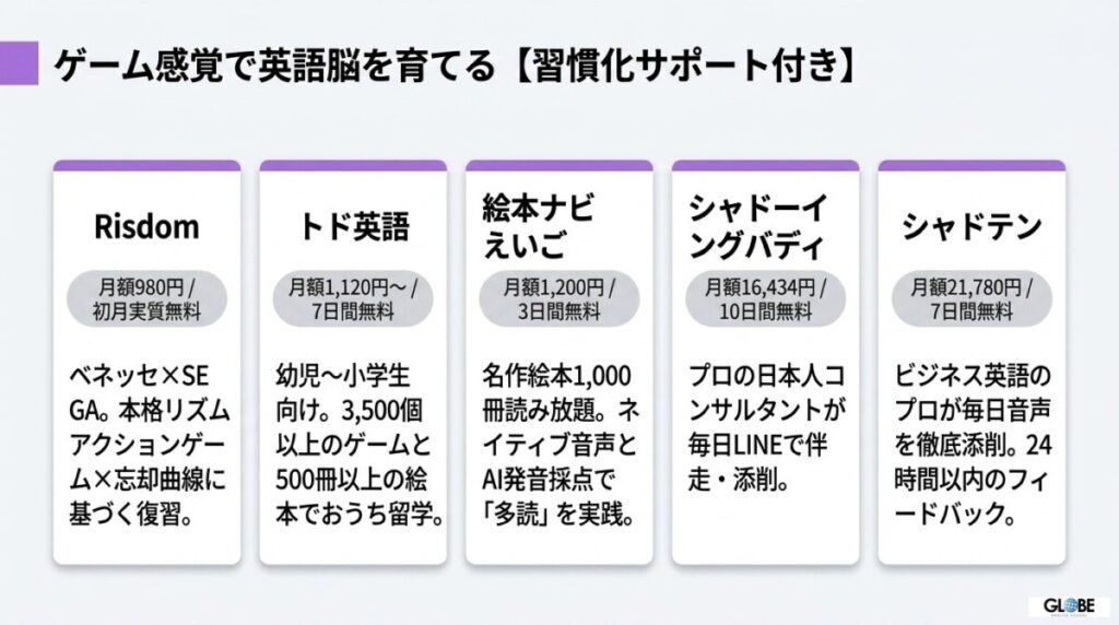 子どもから大人までゲーム感覚で英語脳を育てる英会話アプリ5選【習慣化サポート付き】